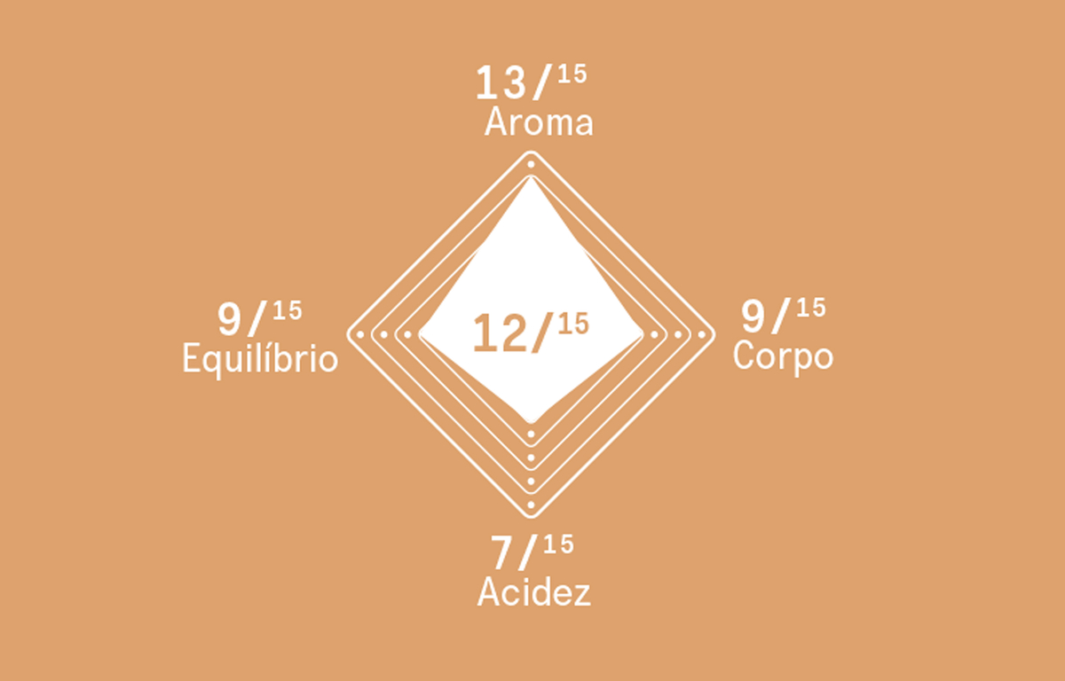 Delta Q Caramelo Delta Q Caramelo