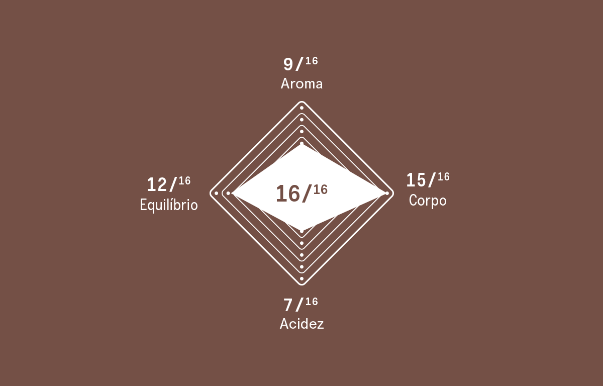 Delta Q Long Espresso Delta Q Long Espresso