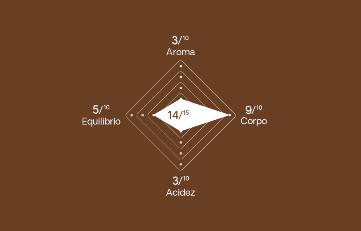Delta Q epiQ Delta Q epiQ