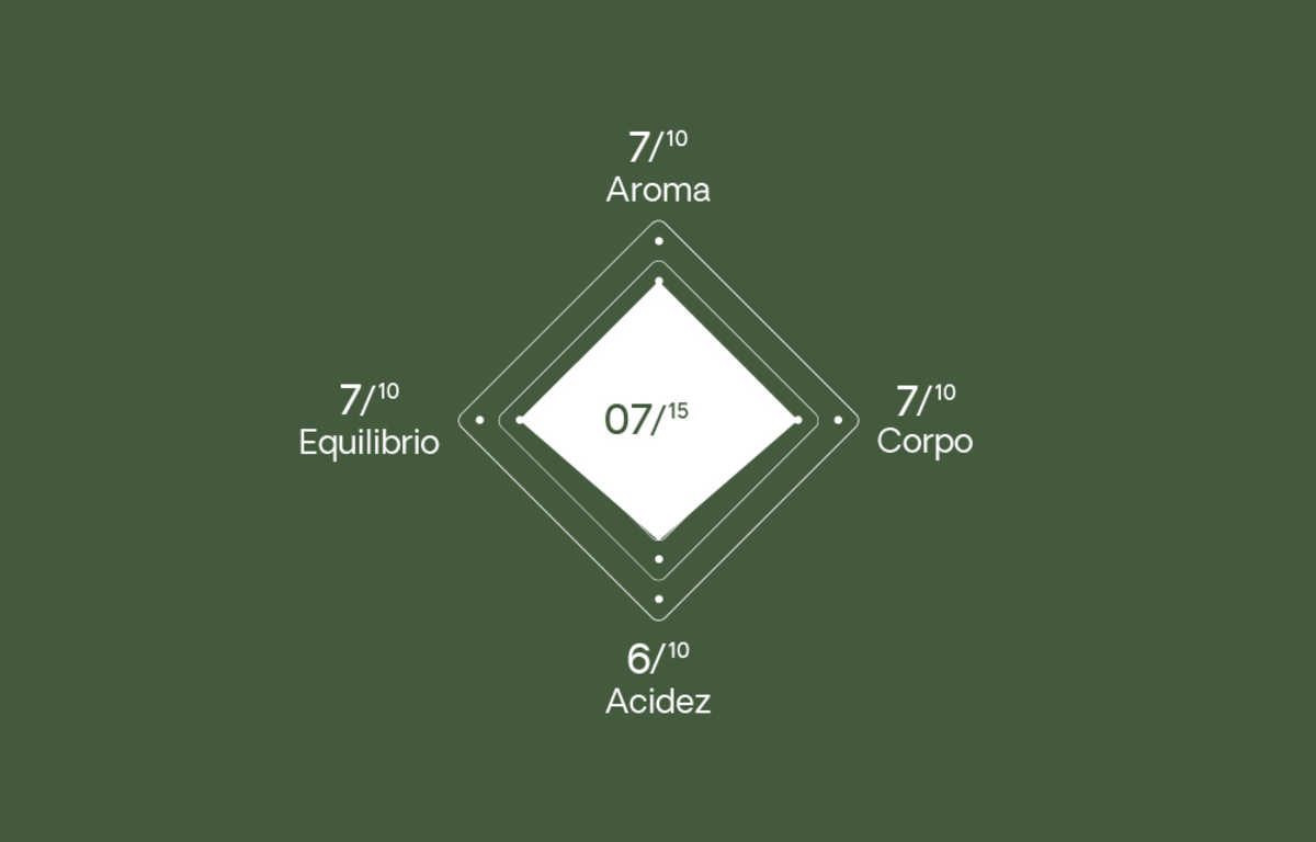 Delta Q Bio Delta Q Bio